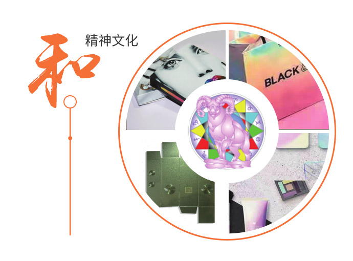 产品独特 版权专利 